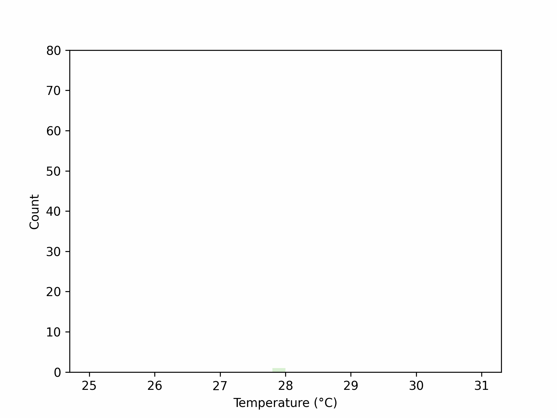 GIF of a normal distribution with increasing sample size