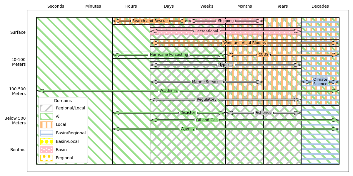 plot coverage plot example