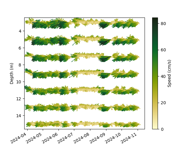 plot quiver 2d example