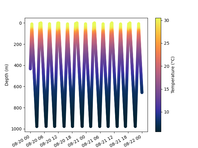 plot slice example