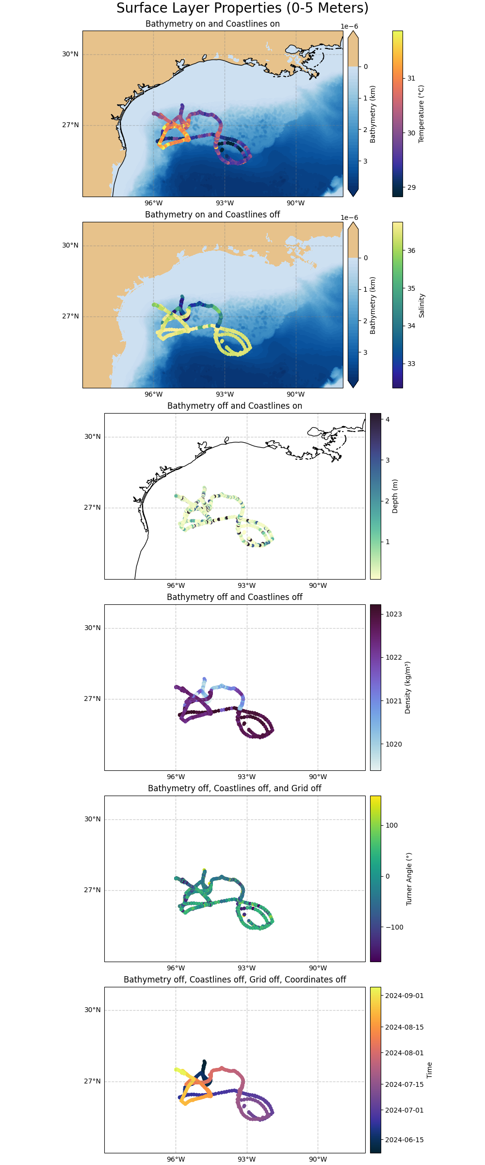 Surface Layer Properties (0-5 Meters), Bathymetry on and Coastlines on, Bathymetry on and Coastlines off, Bathymetry off and Coastlines on, Bathymetry off and Coastlines off, Bathymetry off, Coastlines off, and Grid off, Bathymetry off, Coastlines off, Grid off, Coordinates off